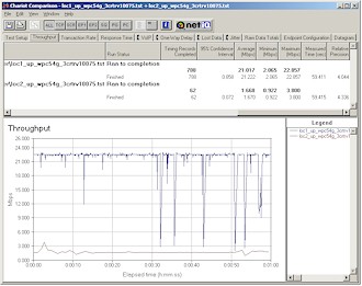 3Com multi-location uplink throughput comparison