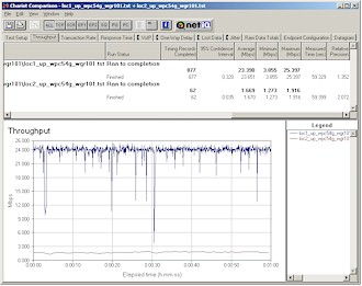 NETGEAR multi-location uplink throughput comparison