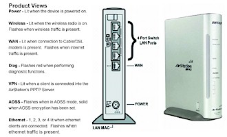 BuffaloTech WZR-RS-G54: Front and Rear panels