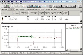 Mixed SRX and 11g uplink - 11g first