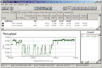 Mixed SRX and 11b uplink - SRX first