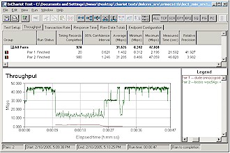 Mixed SRX and 11b downlink - SRX first