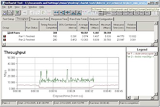 Mixed SRX and 11b downlink - 11b first