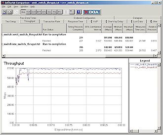 Gigabit LAN throughput