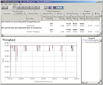 Routing throughput