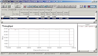 UDP streaming throughput