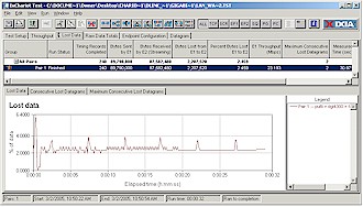 UDP streaming lost data