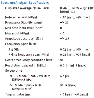 Spectrum Analyzer Specs