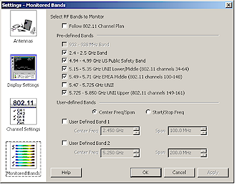 Monitored Bands