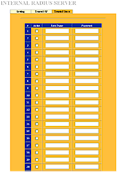 RADIUS Server Trusted Users