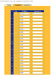 RADIUS Server Trusted AP's