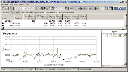 RangeMax 240 Location 4 downlink throughput