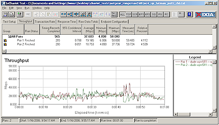 RangeMax 240 Location 4 uplink throughput