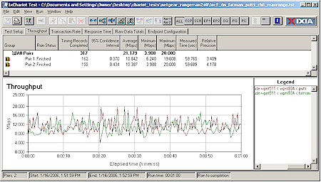 RangeMax 240 Location 5 downlink throughput - with Maximum Range setting