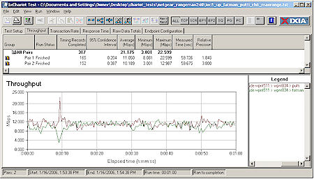 RangeMax 240 Location 5 uplink throughput - with Maximum Range setting