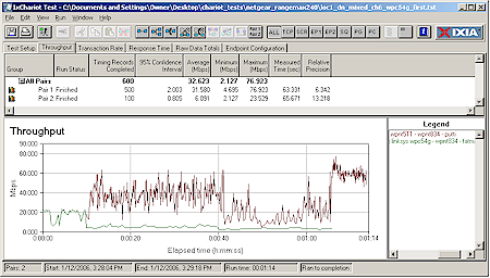 Mixed RM240 and Broadcom 11g - downlink