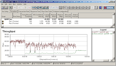 Mixed RM240 and Atheros 11g - downlink