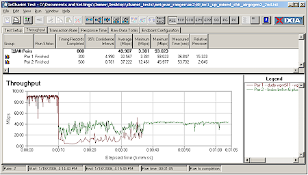 Mixed RM240 and Airgo gen 2 - uplink