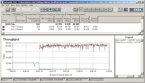 Neighboring WLAN downlink - default settings, 11g WLAN Ch 6