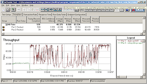 Neighboring WLAN downlink - new firmware, 11g WLAN Ch 6