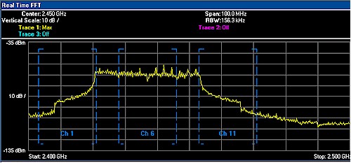 Super-G in channel bonding mode