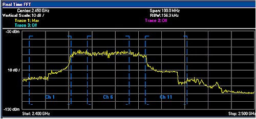 RM240 40MHz bandwidth mode, set to Channel 8