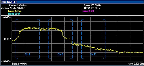 RM240 40MHz bandwidth mode, set to Channel 1