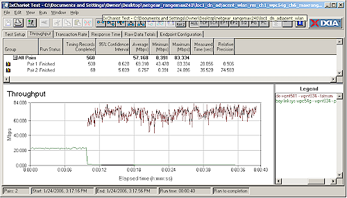 Neighboring WLAN downlink - original firmware 11g WLAN Ch 6, RM240 WLAN Ch 1+5