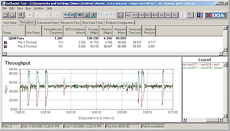 RangeMax 240 Location 1 downlink throughput