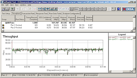 RangeMax 240 Location 1 uplink throughput