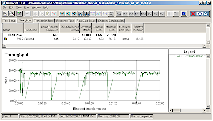 Location 1 throughput - downlink