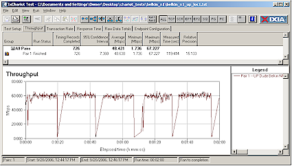 Location 1 throughput - uplink