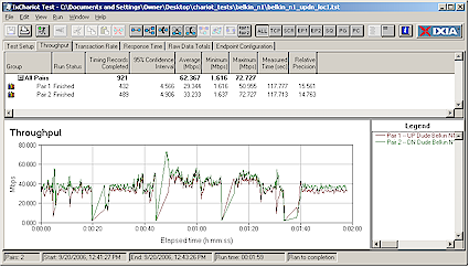 Location 1 throughput - simultaneous up and downlink