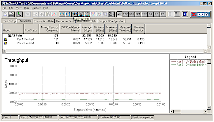 Location 1 throughput - WEP 128 simultaneous up and downlink