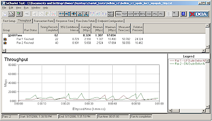 Location 1 throughput - WPA-PSK TKIP simultaneous up and downlink