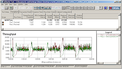 Belkin Pre-N client with N1 router - Up and Down throughput