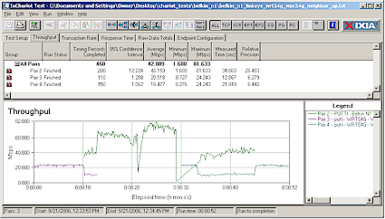 "Bad neighbor" test results - uplink