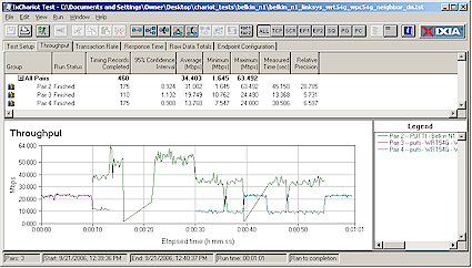 "Bad neighbor" test results - downlink