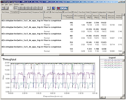 Wi-Fire Downlink Throughput vs. Range