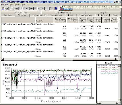 EUB-362 EXT Downlink Throughput vs. Range