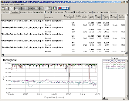 Notebook Downlink Throughput vs. Range