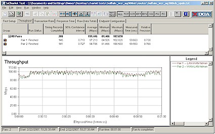 Simultaneous throughput test results