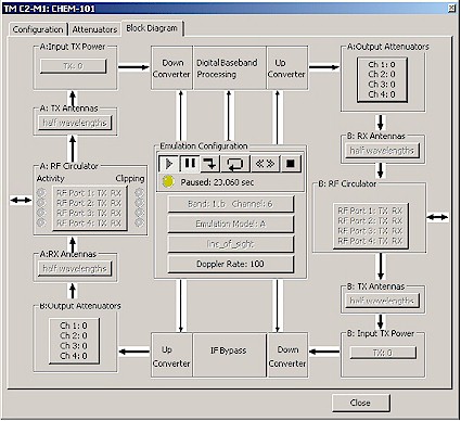 Azimuth ACE NB Block Diagram