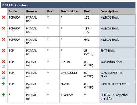 m0n0wall Firewall Rules on the PORTAL interface