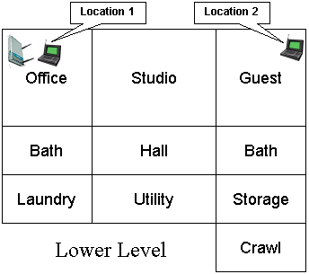 Lower Level Test Locations