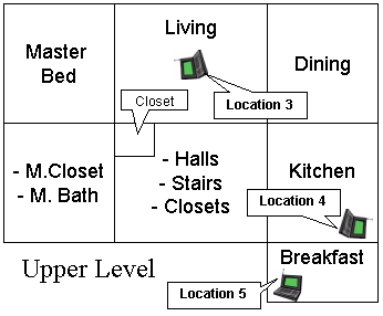 Upper Level Test Locations