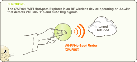 IOGEAR GWF001 Wi-Fi Finder Product Overview