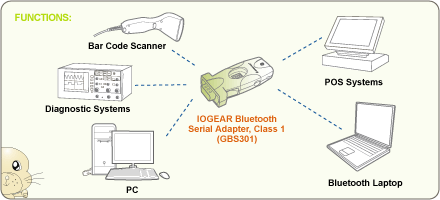 IOGEAR GBS301 Serial Adapter with Bluetooth Wireless Technology